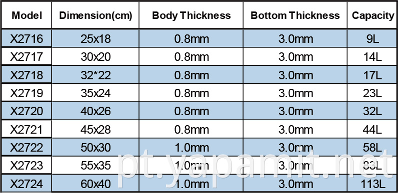 Product specifications